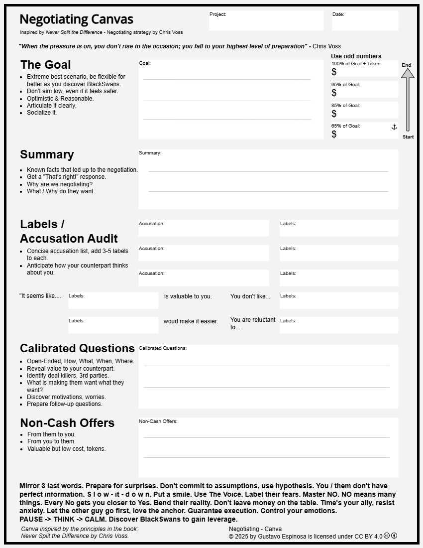 Never Split the Difference Negotiating Strategy - One Page Canva Template
